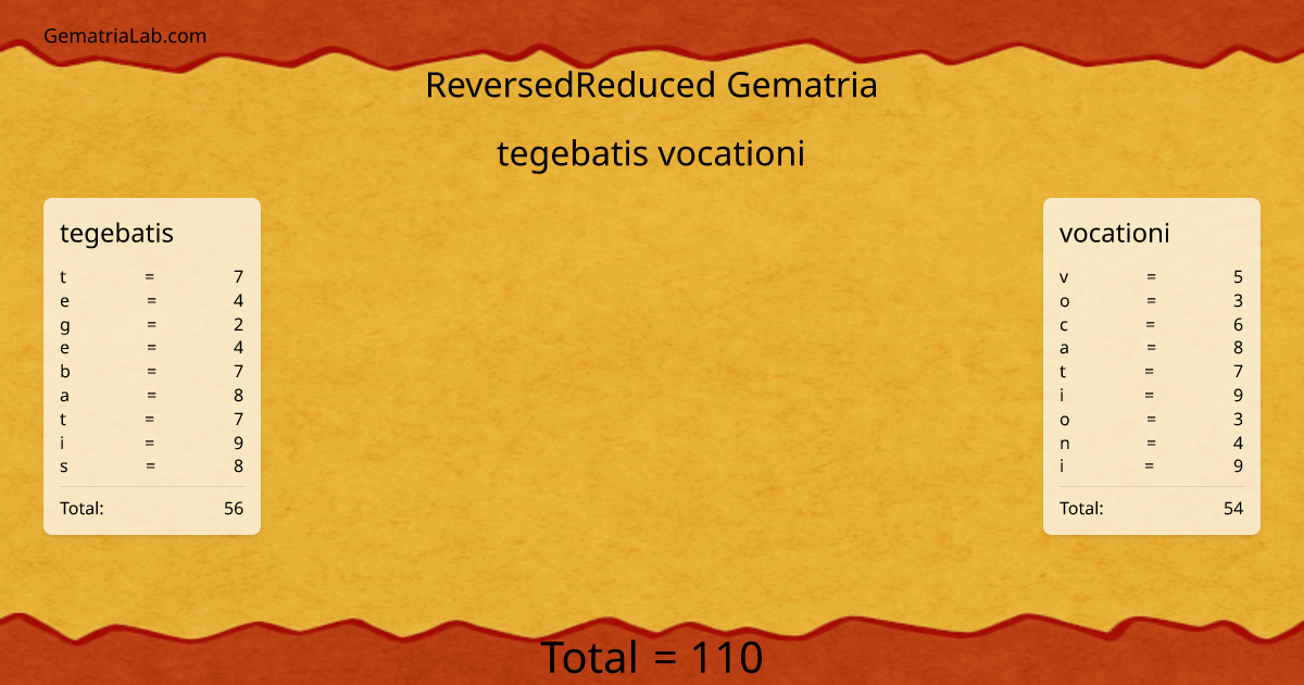 tegebatis vocationi in reversedReduced Gematria